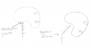 AT drawings - strain on neck